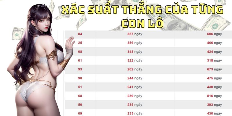 Nghiên cứu xác suất thắng của từng con lô lẻ